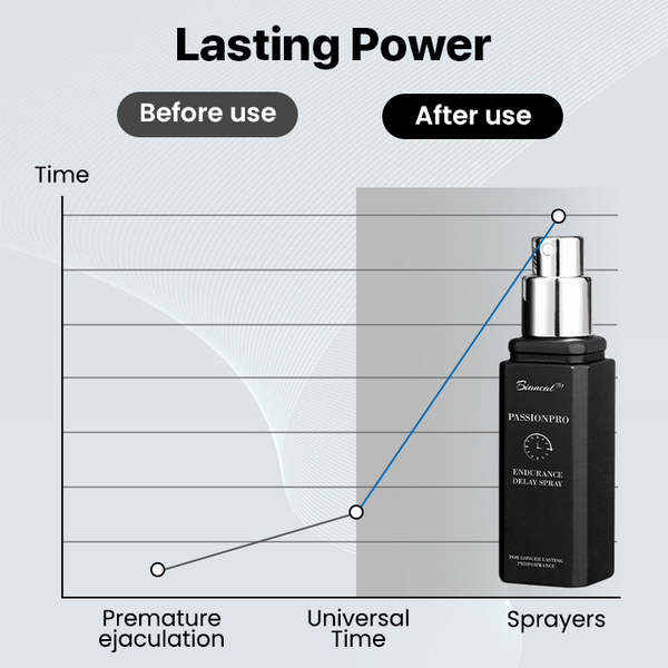 PowerMax Men's Potency Spray (Buy 1 GET 1 FREE GIFT)| 30 Day Money Back Guaranteee