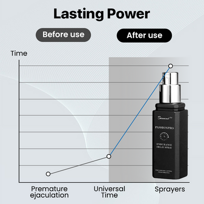 PowerMax Men's Potency Spray (Buy 1 GET 1 FREE GIFT)| 30 Day Money Back Guaranteee